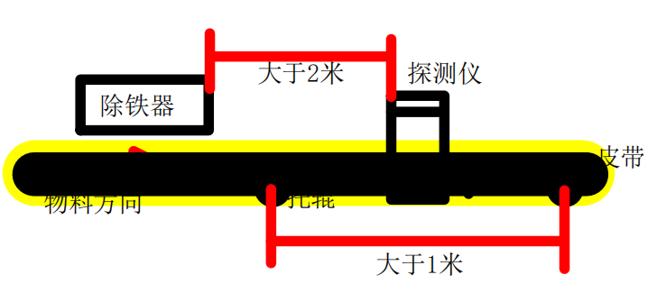 普现场安装示意图.png 普现场安装示意图.png