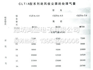 CLT/A型系列旋风收尘器